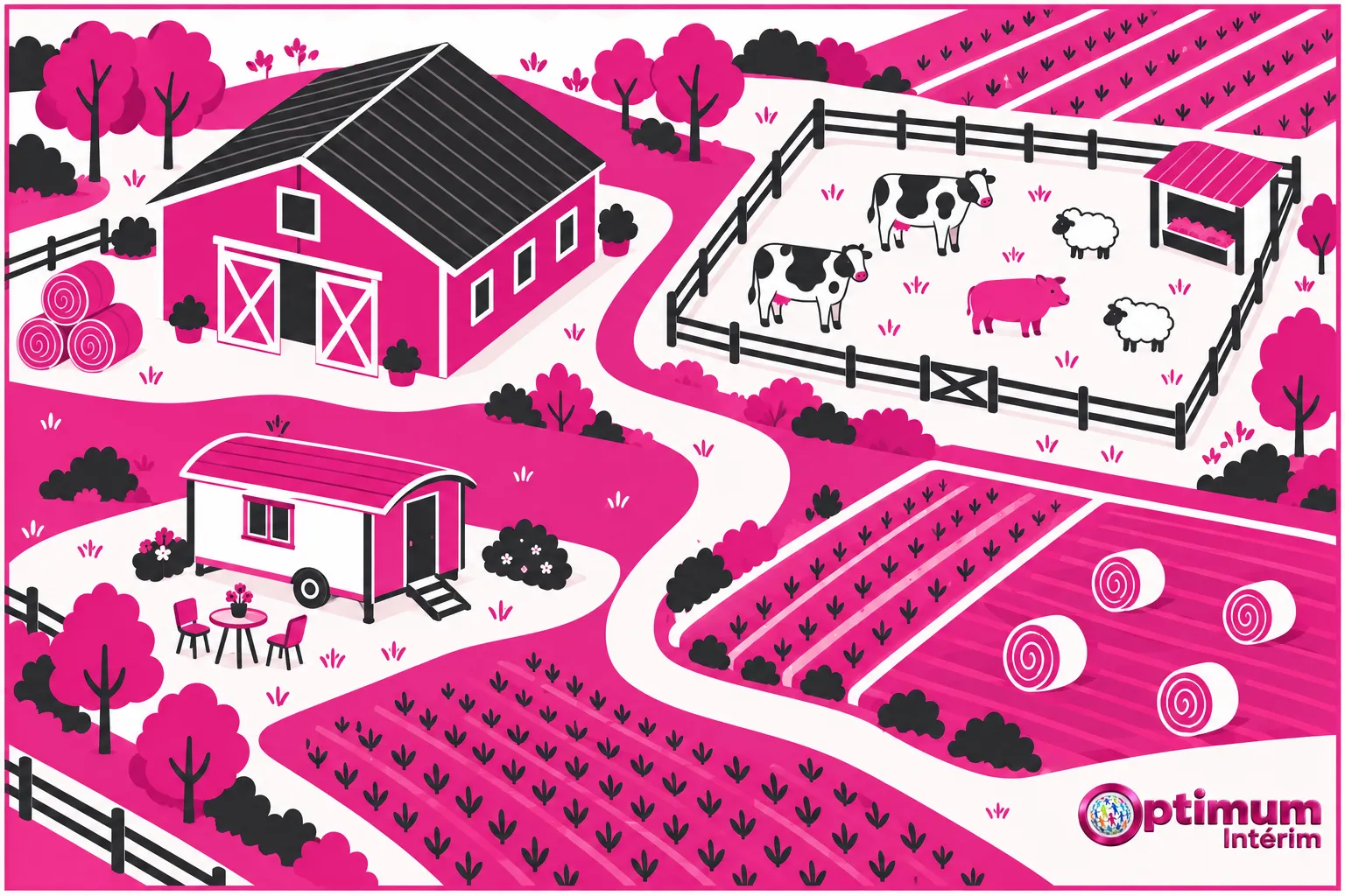 Vue d’une ferme avec un bâtiment principal, une enclos pour les animaux et des champs cultivés.
